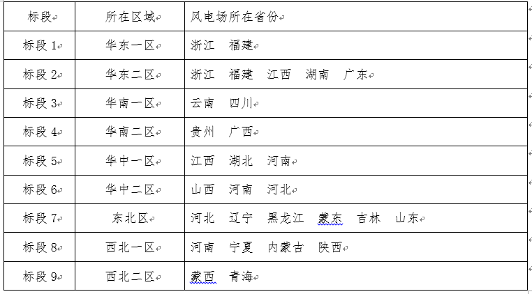 表一.png