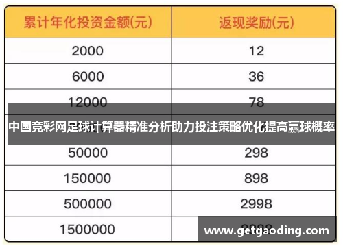 中国竞彩网足球计算器精准分析助力投注策略优化提高赢球概率