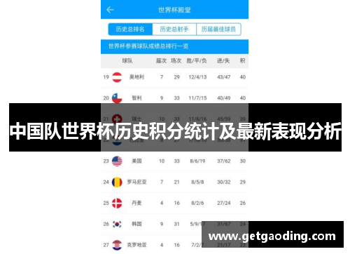 中国队世界杯历史积分统计及最新表现分析